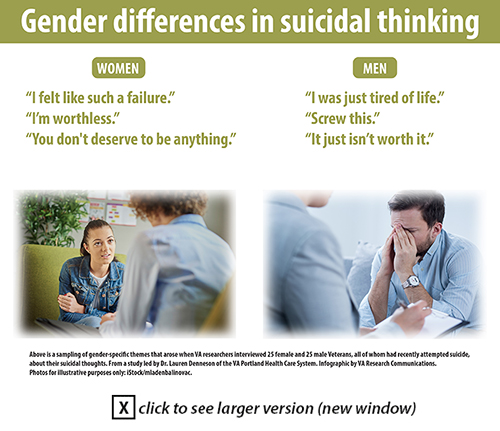 Gender Differences in Suicide