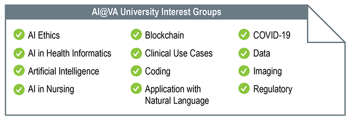 AI interest groups