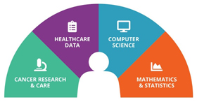 Abstract image - areas of fellowship expertise