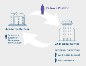 Abstract image - research fellowship lifecycle